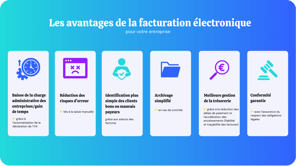 les avantages de la facturation électronique intégré à votre gmao