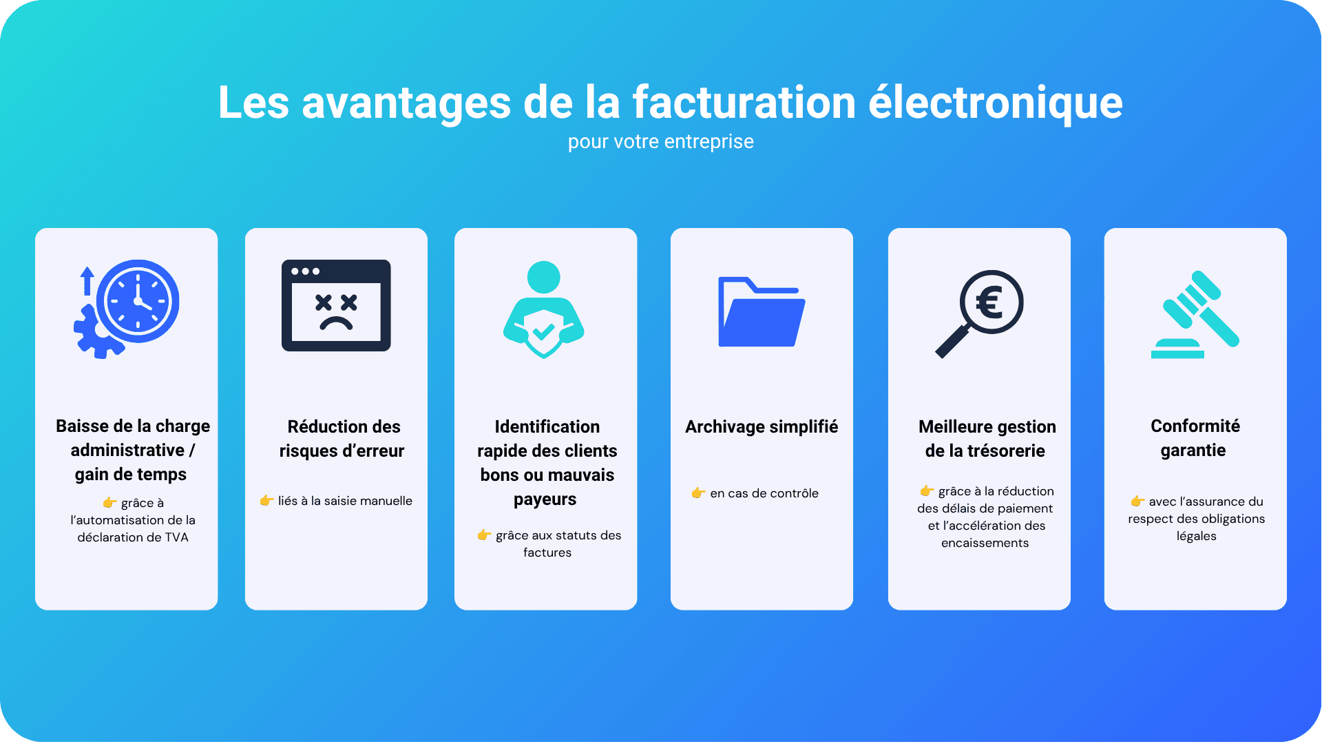 Réforme facturation électronique : l'intégration à la GMAO 3 avantages de la facturation électronique - gmao twimm